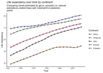 How to recreate plots produced by geom_smooth()