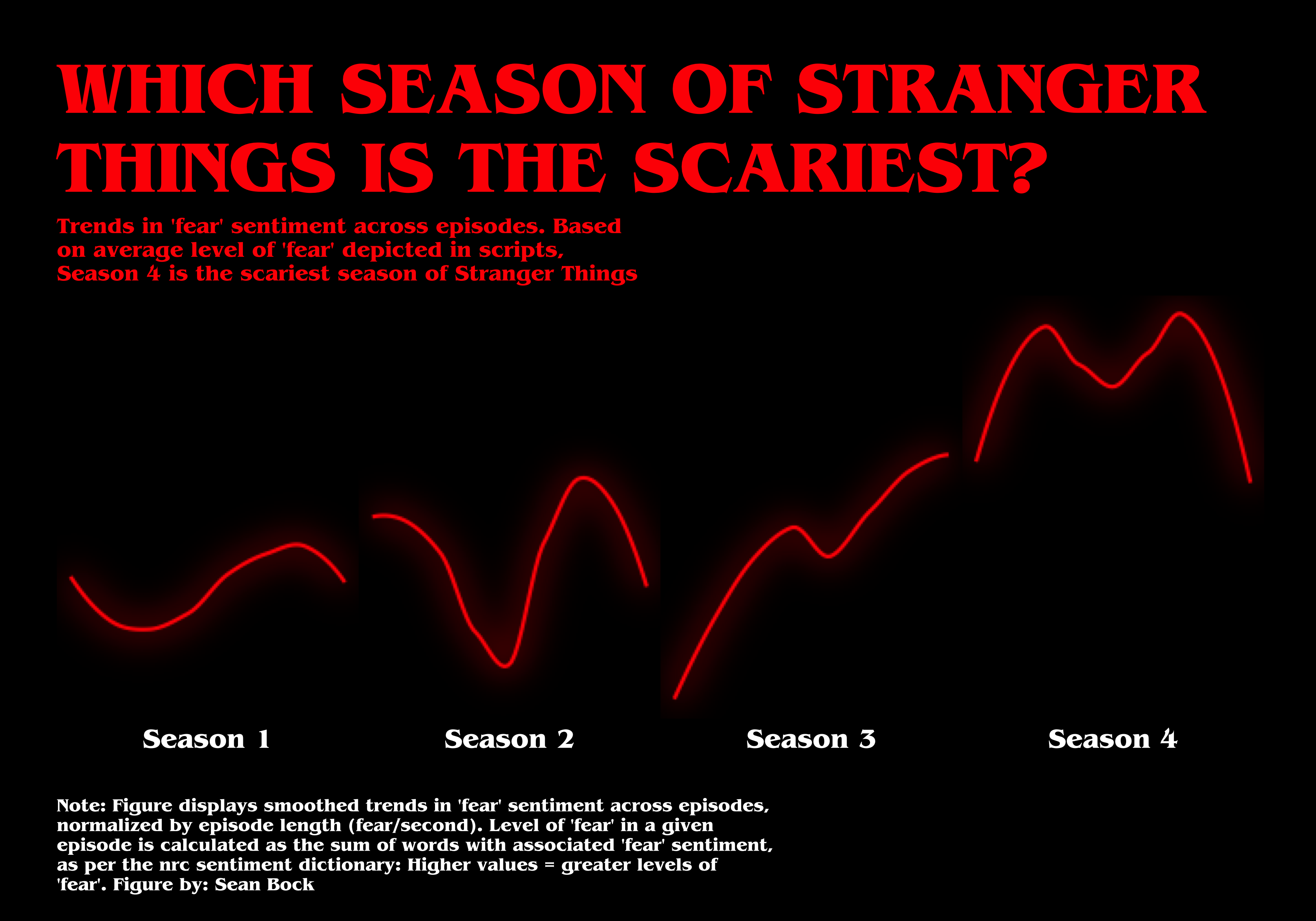 How long is each episode of Stranger Things season 4 part 1?