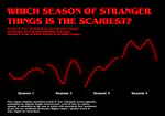Identifying the scariest season of Stranger Things using sentiment analysis