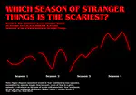 Using sentiment analysis to identify the scariest season of Stranger Things