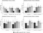 The Partisan Sorting of America How Nationalist Cleavages Shaped the 2016 US Presidential Election