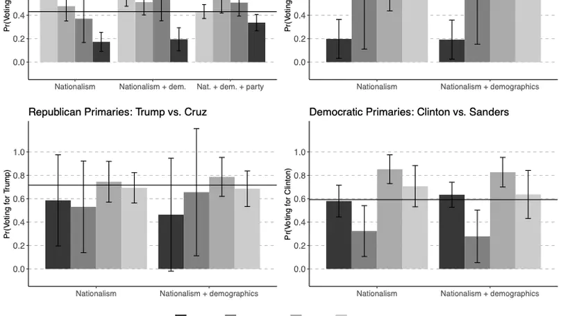 The Partisan Sorting of America How Nationalist Cleavages Shaped the 2016 US Presidential Election