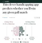 This clever handicapping app predicts whether you’ll win any given golf match