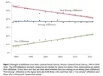 The Persistent and Exceptional Intensity of American Religion: A Response to Recent Research