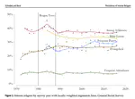 The Continuing Persistence of Intense Religion in the United States Rejoinder